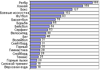 интенсивный показатель травматичности