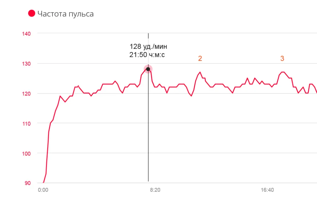 Тело реагирует на мысли