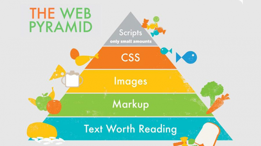 Пирамида Интернета