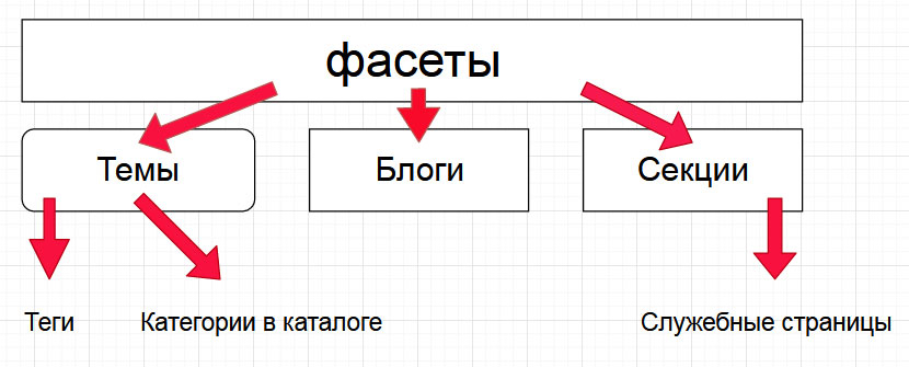 Навигация Агути