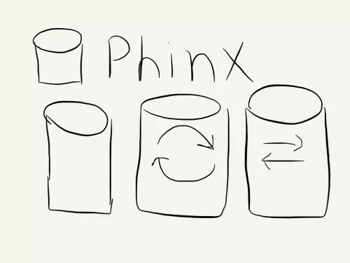 Phinx — это инструмент миграции