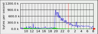 Slashdot Effect