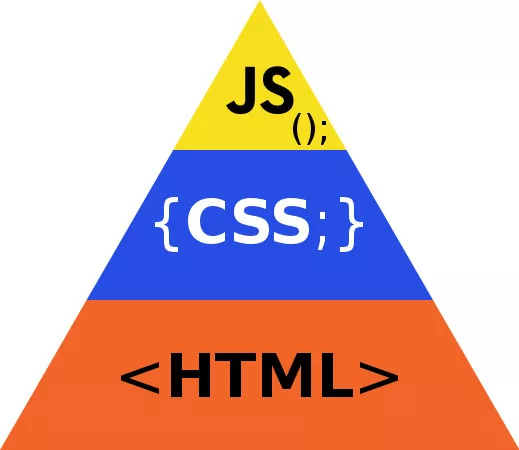 Пирамида html, css и js