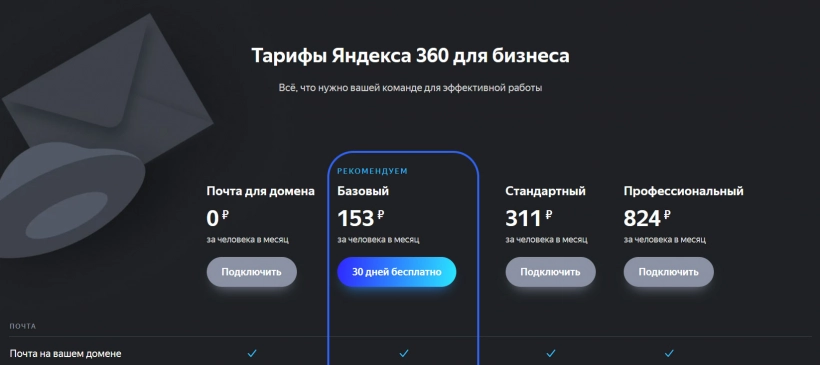 SMTP Яндекс.360, как добавить почту для домена