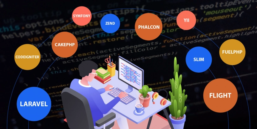 Какой фреймворк для PHP будет лучшим 2022 году?